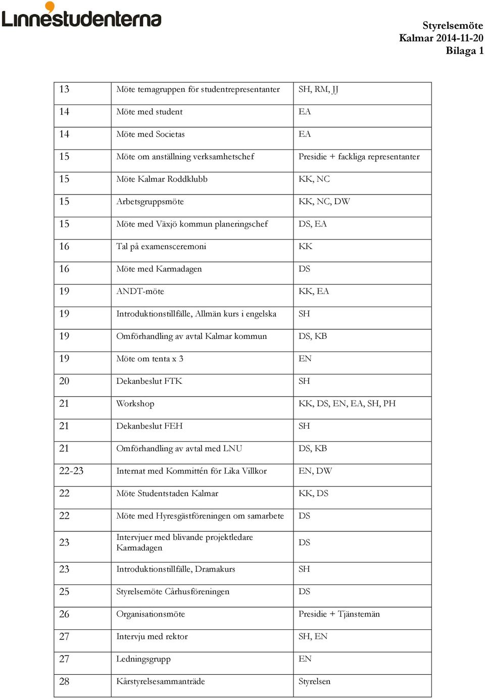 ANDT-möte KK, EA 19 Introduktionstillfälle, Allmän kurs i engelska SH 19 Omförhandling av avtal Kalmar kommun DS, KB 19 Möte om tenta x 3 EN 20 Dekanbeslut FTK SH 21 Workshop KK, DS, EN, EA, SH, PH