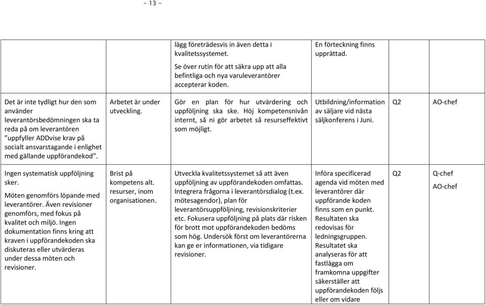 Arbetet är under utveckling. Gör en plan för hur utvärdering och uppföljning ska ske. Höj kompetensnivån internt, så ni gör arbetet så resurseffektivt som möjligt.