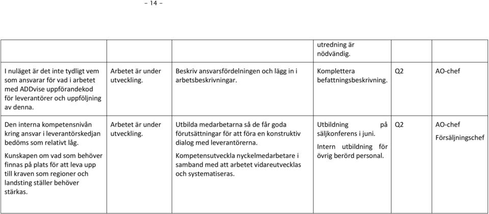 Kunskapen om vad som behöver finnas på plats för att leva upp till kraven som regioner och landsting ställer behöver stärkas. Arbetet är under utveckling.