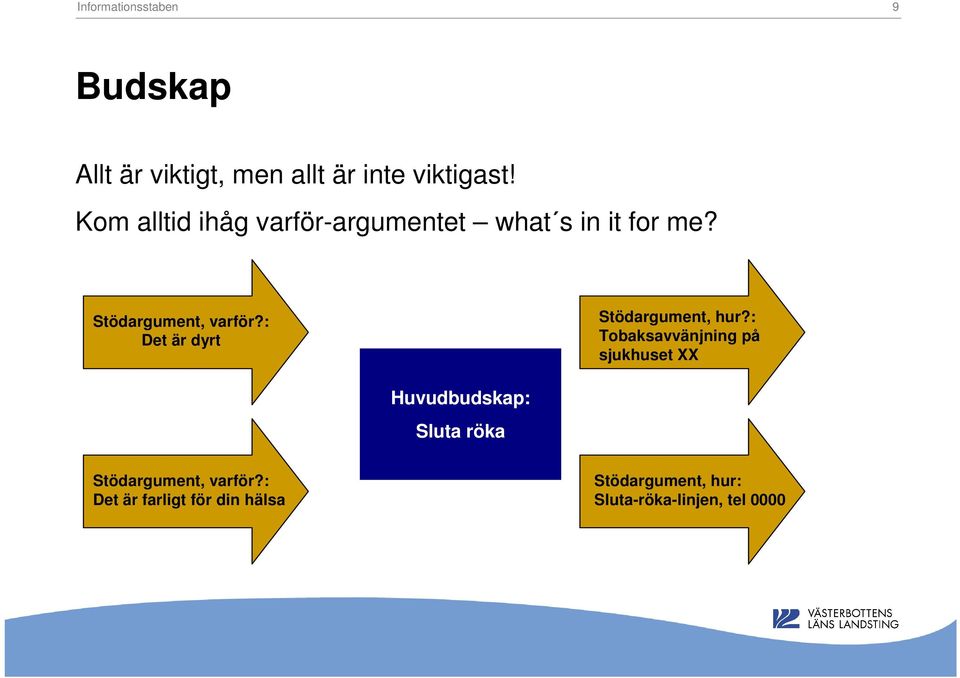 : Det är dyrt Stödargument, hur?