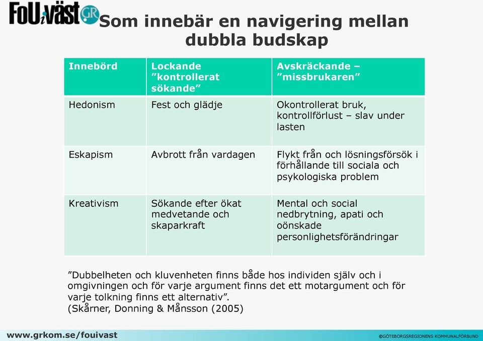 Sökande efter ökat medvetande och skaparkraft Mental och social nedbrytning, apati och oönskade personlighetsförändringar Dubbelheten och kluvenheten finns både