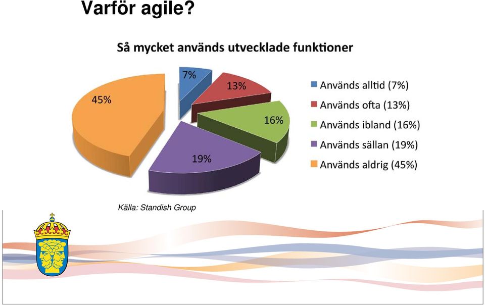 Källa: