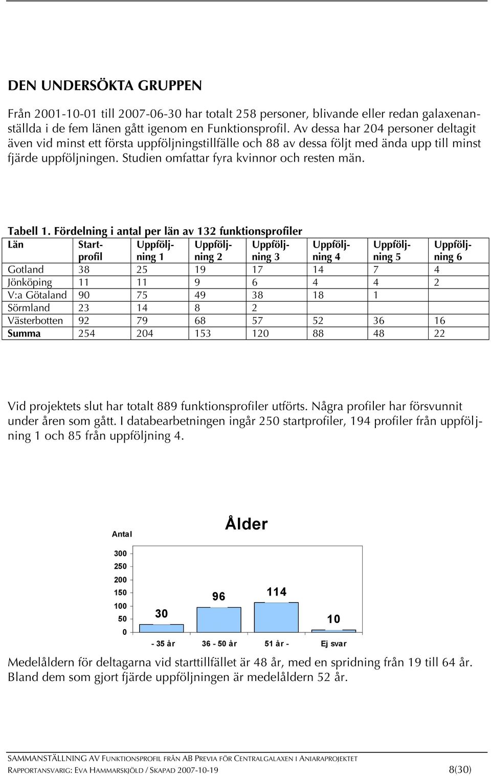 Tabell 1.