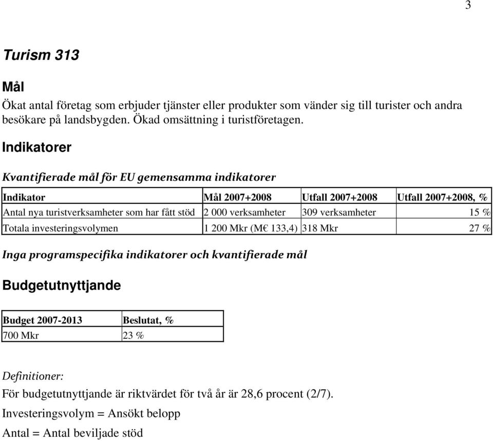 000 verksamheter 309 verksamheter 15 % Totala investeringsvolymen 1 200 Mkr (M 133,4) 318 Mkr 27 % Inga programspecifika indikatorer och kvantifierade mål