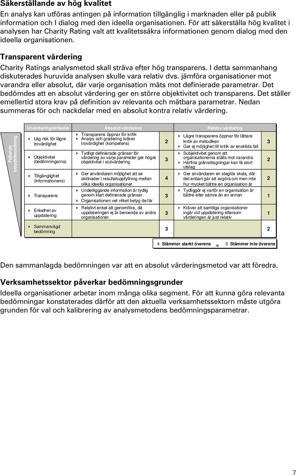 Transparent värdering Charity Ratings analysmetod skall sträva efter hög transparens. I detta sammanhang diskuterades huruvida analysen skulle vara relativ dvs.