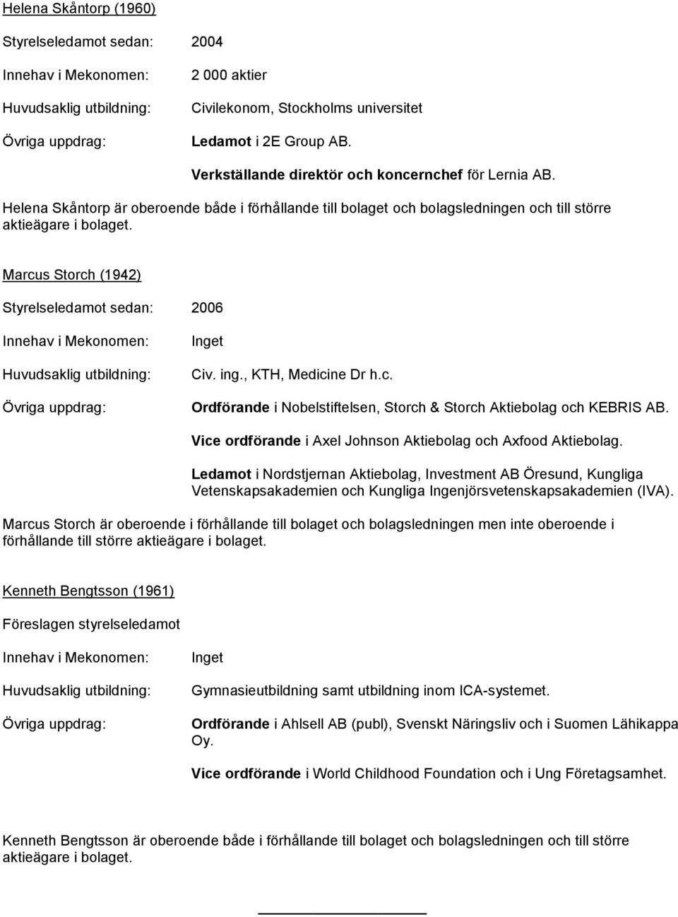 Vice ordförande i Axel Johnson Aktiebolag och Axfood Aktiebolag. Ledamot i Nordstjernan Aktiebolag, Investment AB Öresund, Kungliga Vetenskapsakademien och Kungliga Ingenjörsvetenskapsakademien (IVA).