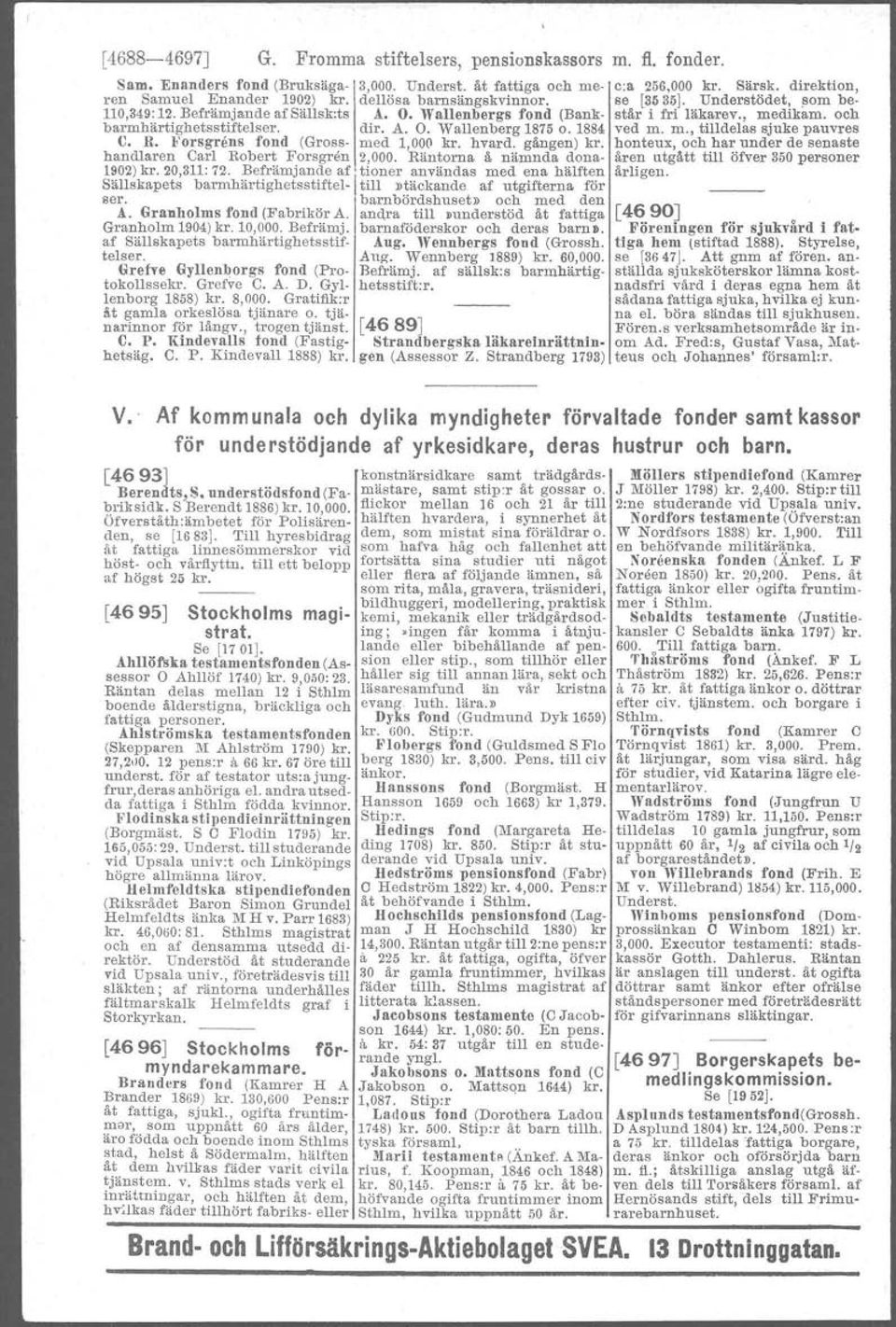 1884 ved m. m., tilldelas sjuke pauvres C. R. Forsgrens fond (Gross- med 1,000 kr, hvard. gången) kr. honteux, och har under de senaste handlaren Carl Robert Forsgren 2,000.