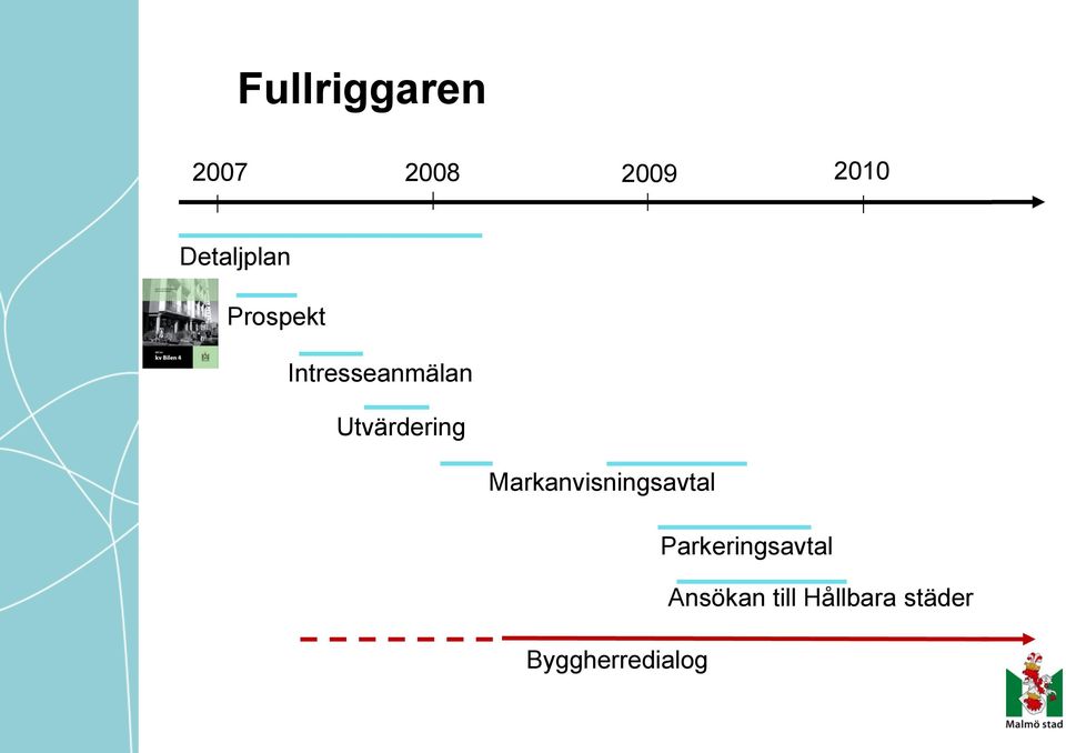 Utvärdering Markanvisningsavtal