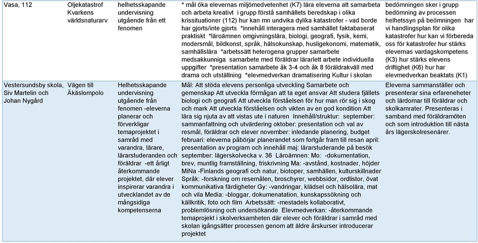 mångsidiga kompetenserna * mål öka elevernas miljömedvetenhet (K7) lära eleverna att samarbeta och arbeta kreativt i grupp förstå samhällets beredskap i olika krissituationer (112) hur kan mn undvika