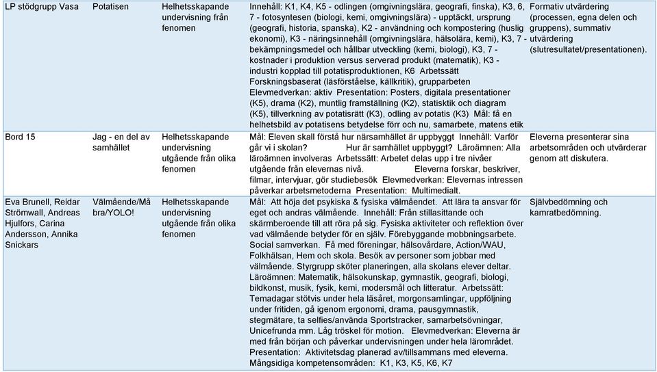 kemi, omgivningslära) - upptäckt, ursprung (processen, egna delen och (geografi, historia, spanska), K2 - användning och kompostering (huslig gruppens), summativ ekonomi), K3 - näringsinnehåll