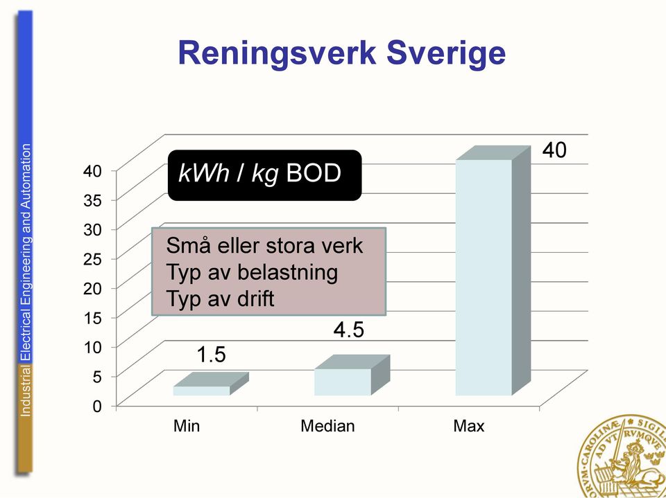 eller stora verk Typ av