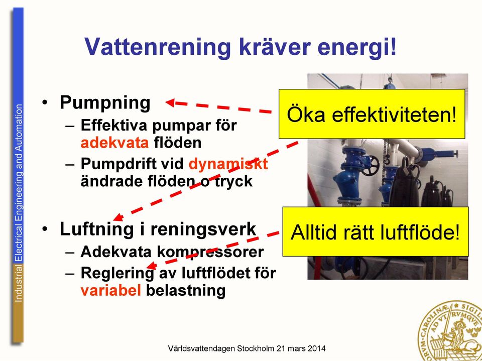 dynamiskt ändrade flöden o tryck Öka effektiviteten!