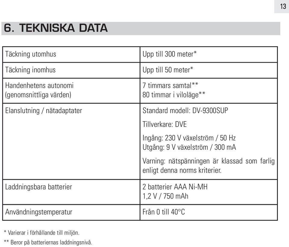 Ingång: 230 V växelström / 50 Hz Utgång: 9 V växelström / 300 ma Varning: nätspänningen är klassad som farlig enligt denna norms kriterier.