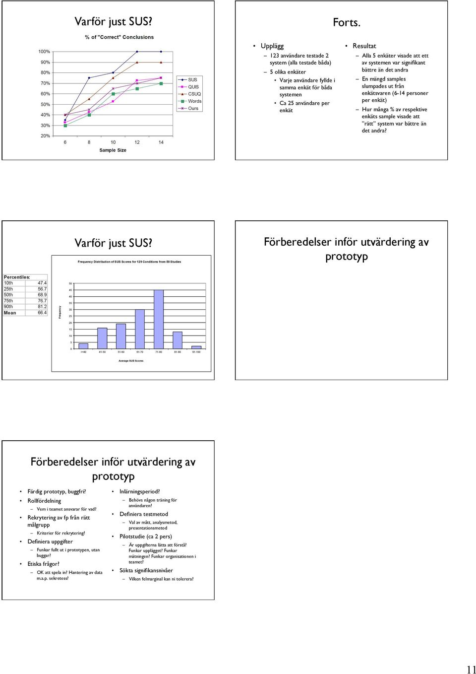 systemen var signifikant bättre än det andra En mängd samples slumpades ut från enkätsvaren (6-14 personer per enkät) Hur många % av respektive enkäts sample visade att rätt system var bättre än det