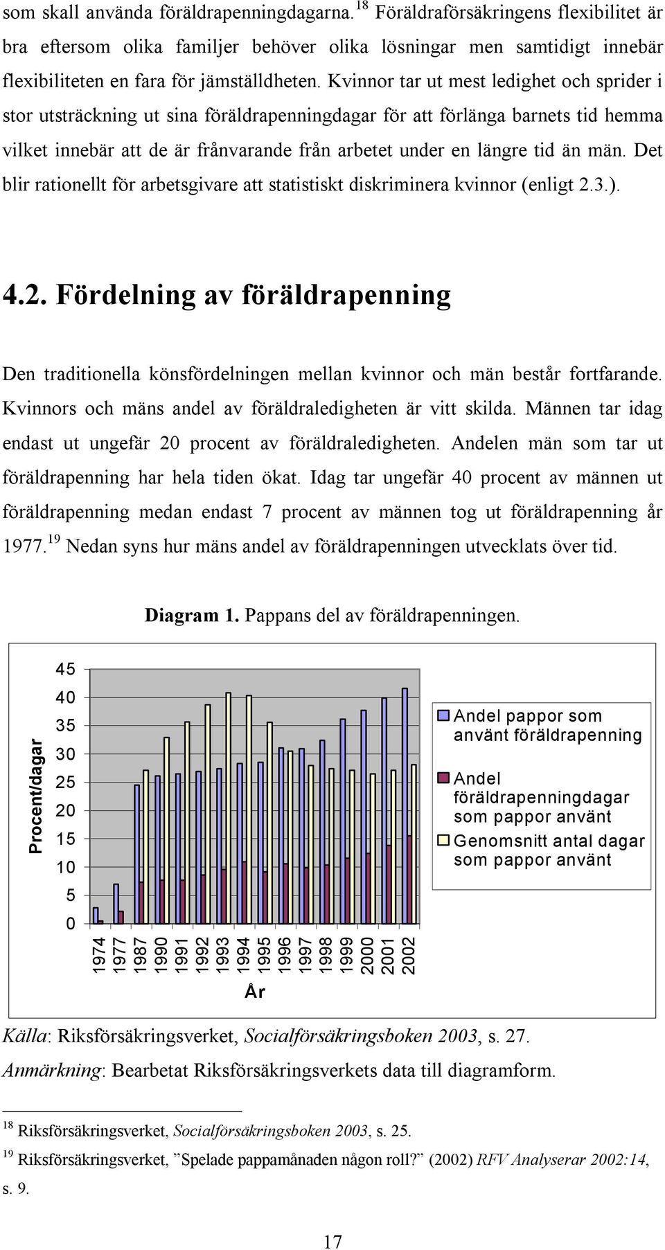 män. Det blir rationellt för arbetsgivare att statistiskt diskriminera kvinnor (enligt 2.3.). 4.2. Fördelning av föräldrapenning Den traditionella könsfördelningen mellan kvinnor och män består fortfarande.