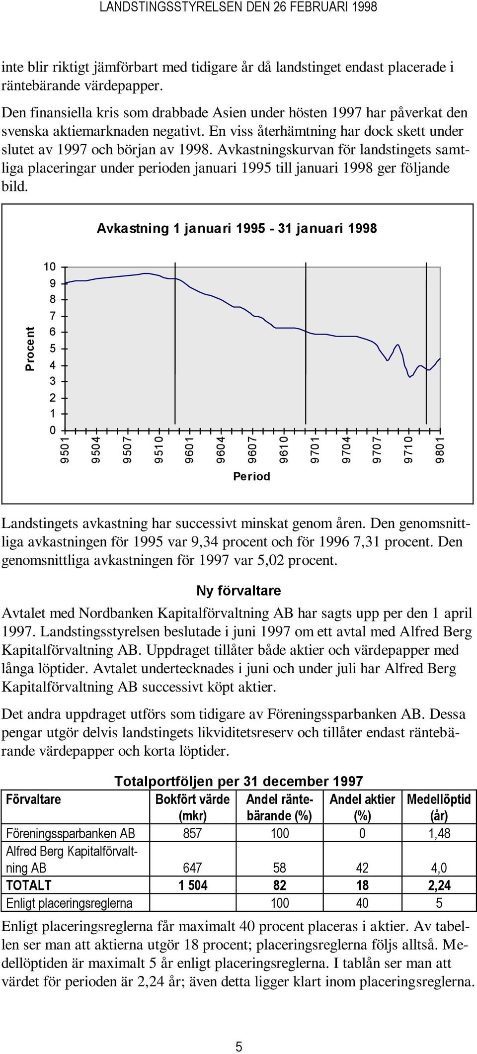 En viss återhämtning har dock skett under slutet av 1997 och början av 1998. Avkastningskurvan för landstingets samtliga placeringar under perioden januari 1995 till januari 1998 ger följande bild.