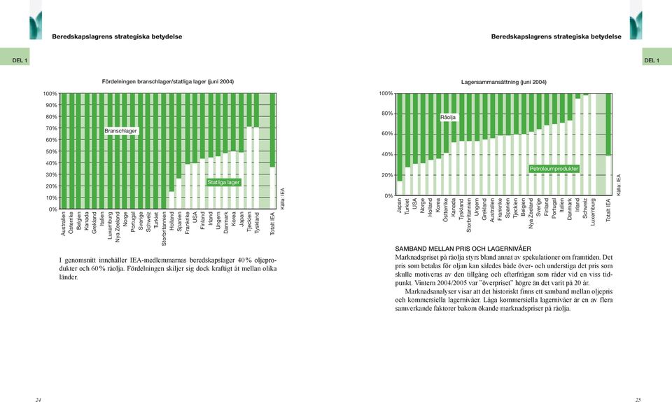 Källa: IEA SAMBAND MELLAN PRIS OCH LAGERNIVÅER Marknadspriset på råolja styrs bland annat av spekulationer om framtiden.