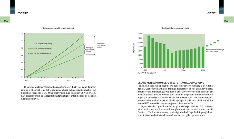 2005 Källa: Oil & Gas Journal 84 2005 2010 2015 2020 2025 USA:s agerande har stor inverkan på oljepriset, vilket visas av att det internationella oljepriset vintertid följer temperaturen och därmed