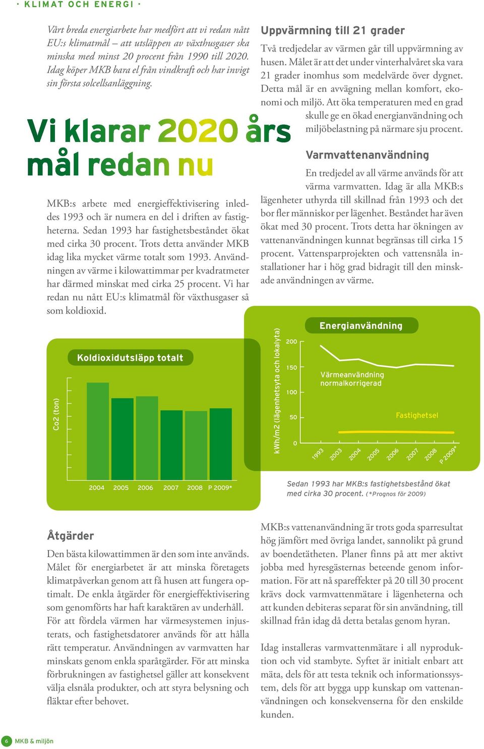 Vi klarar 2020 års mål redan nu MKB:s arbete med energieffektivisering inleddes 1993 och är numera en del i driften av fastigheterna. Sedan 1993 har fastighetsbeståndet ökat med cirka 30 procent.