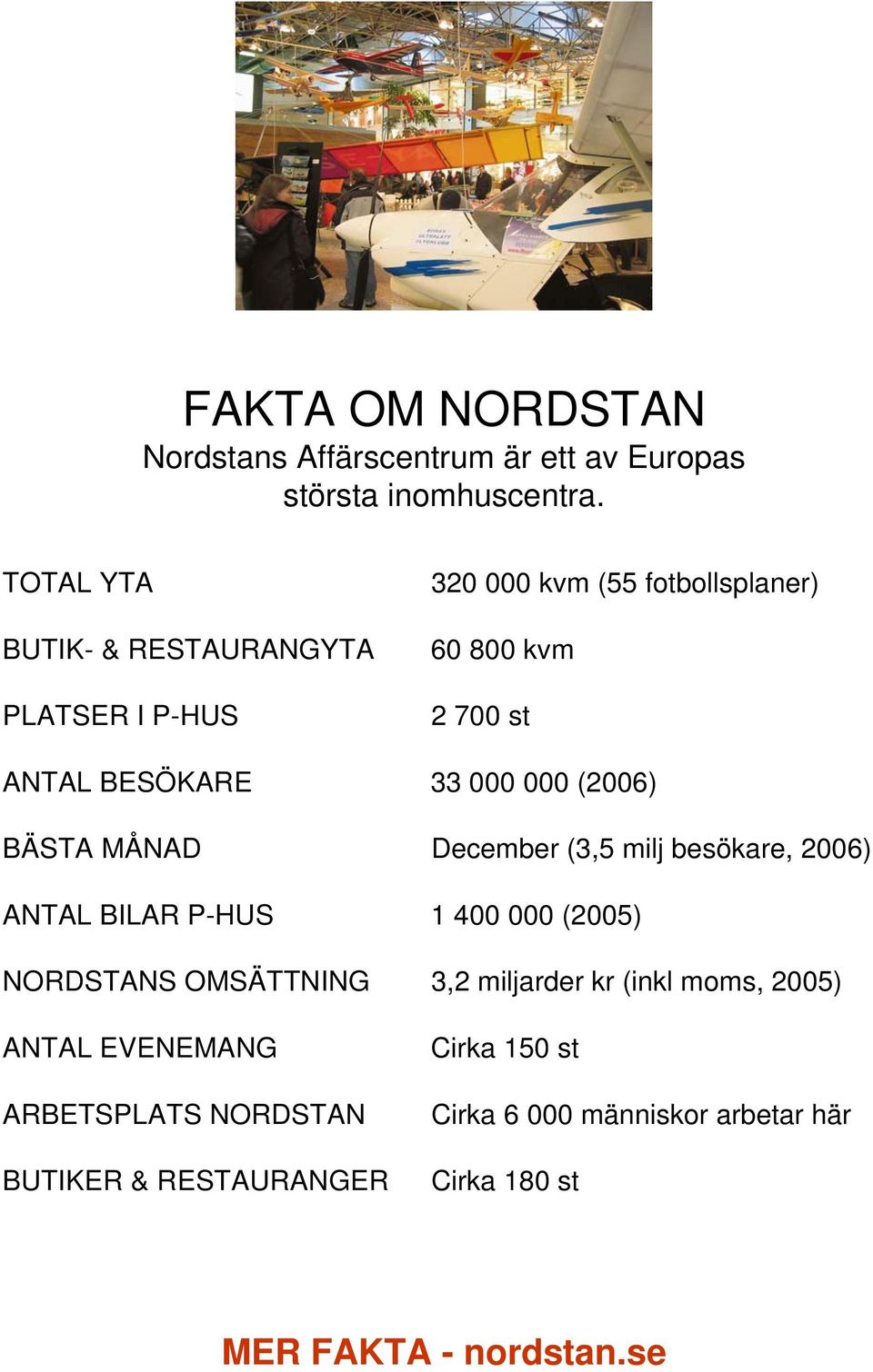 000 (2006) BÄSTA MÅNAD December (3,5 milj besökare, 2006) ANTAL BILAR P-HUS 1 400 000 (2005) NORDSTANS OMSÄTTNING 3,2