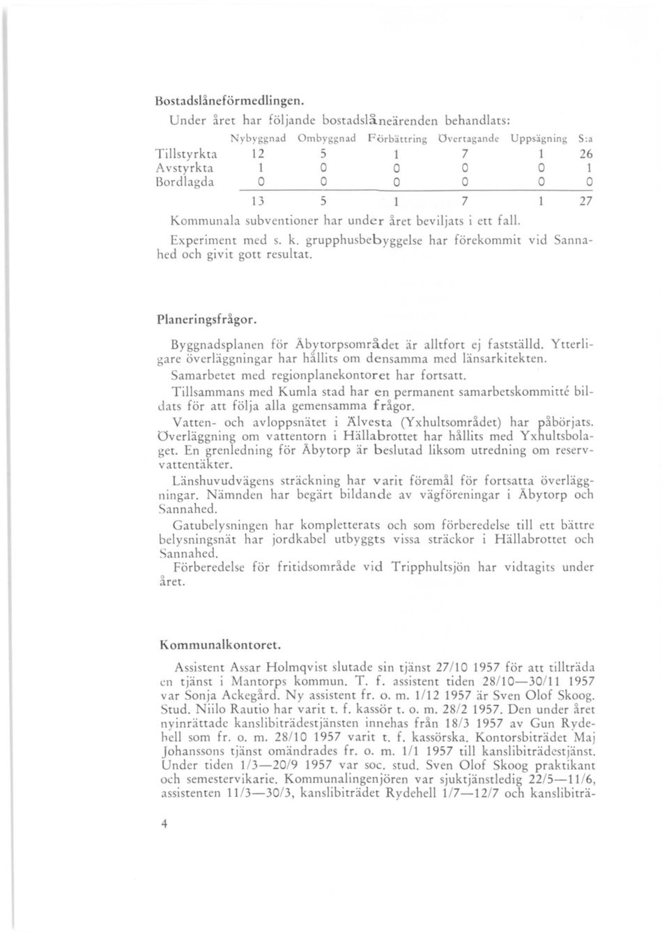 Kommunala subventioner har under året beviljats i ett fall. anna Experiment med s. k. grupphusbebyggelse har förekommit vid hed och givit gott resultat. P laneringsfrågor.