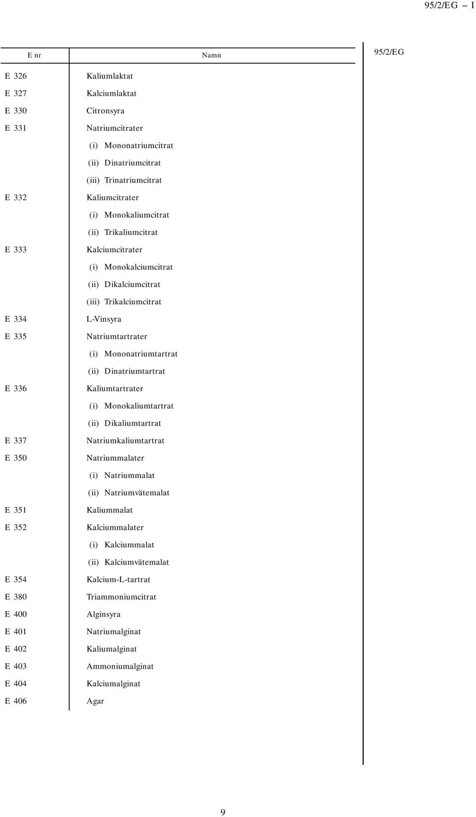 Dinatriumtartrat E 336 Kaliumtartrater (i) Monokaliumtartrat (ii) Dikaliumtartrat E 337 E 350 Natriumkaliumtartrat Natriummalater (i) Natriummalat (ii) Natriumvätemalat E 351 E 352 Kaliummalat