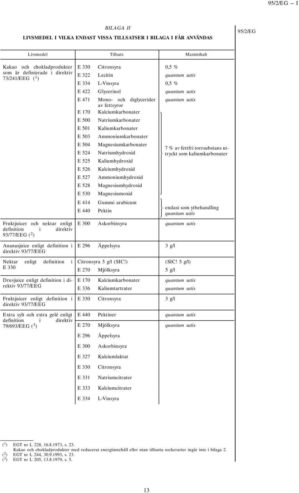 av fettsyror E 170 Kalciumkarbonater E 500 Natriumkarbonater E 501 Kaliumkarbonater E 503 Ammoniumkarbonater E 504 Magnesiumkarbonater E 524 Natriumhydroxid E 525 Kaliumhydroxid E 526 Kalciumhydroxid