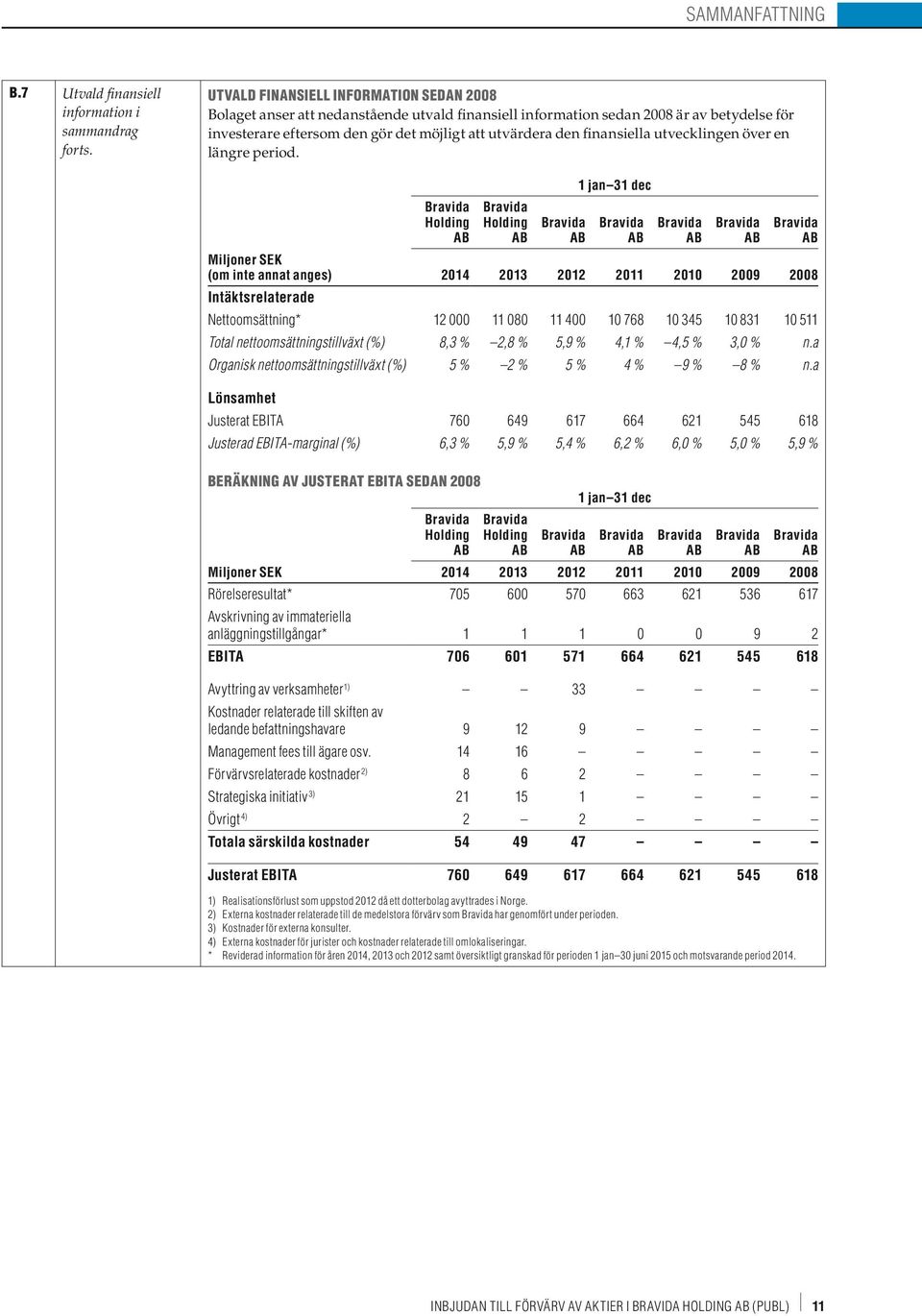 finansiella utvecklingen över en längre period.