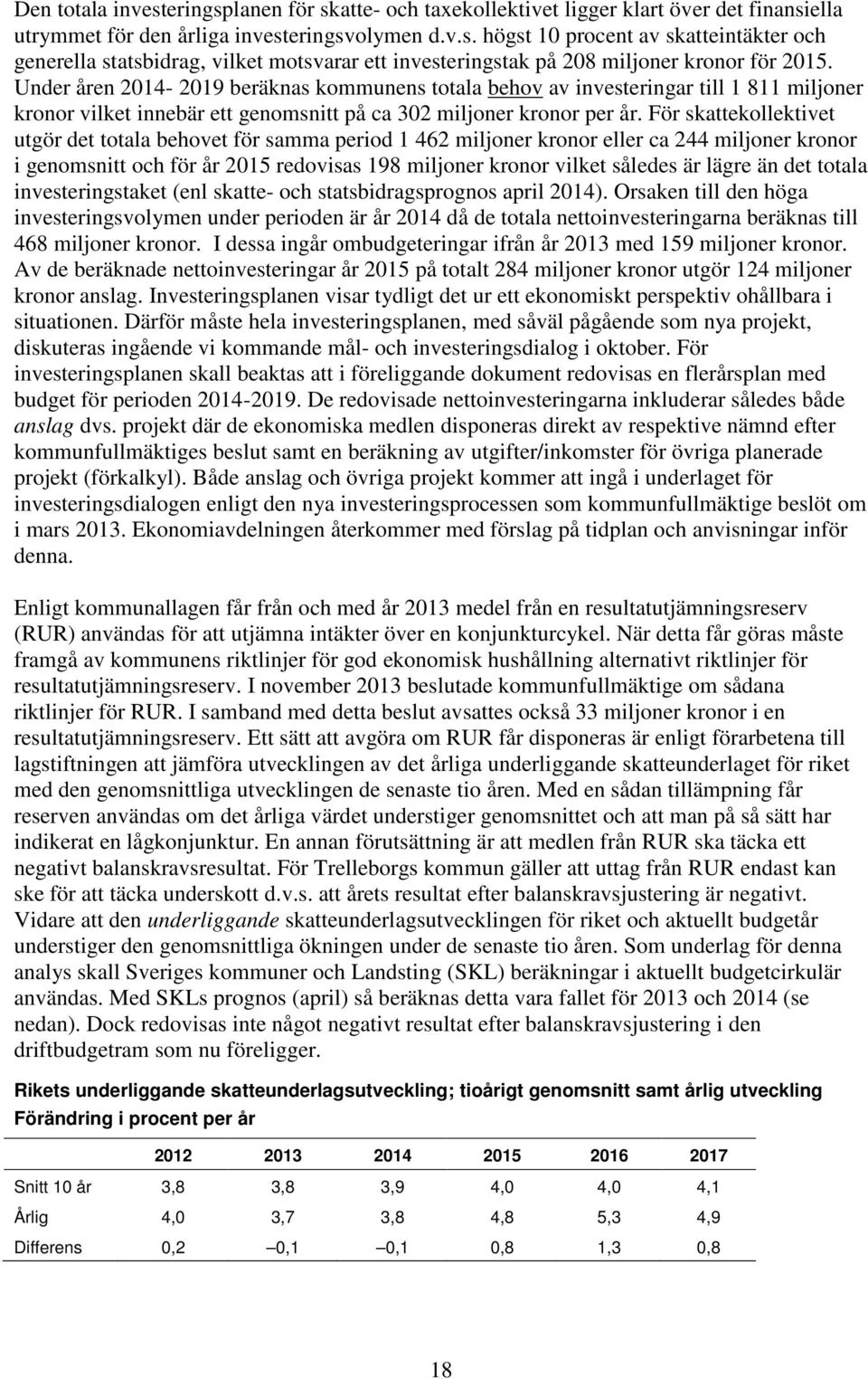 För skattekollektivet utgör det totala behovet för samma period 1 462 miljoner kronor eller ca 244 miljoner kronor i genomsnitt och för år 2015 redovisas 198 miljoner kronor vilket således är lägre