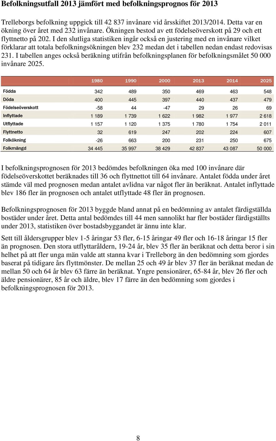 I den slutliga statistiken ingår också en justering med en invånare vilket förklarar att totala befolkningsökningen blev 232 medan det i tabellen nedan endast redovisas 231.