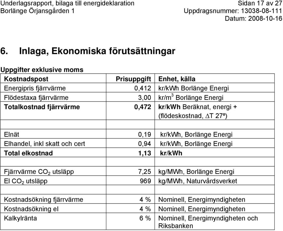 Borlänge Energi Totalkostnad fjärrvärme 0,472 kr/kwh Beräknat, energi + (flödeskostnad, T 27º) Elnät 0,19 kr/kwh, Borlänge Energi Elhandel, inkl skatt och cert 0,94 kr/kwh, Borlänge