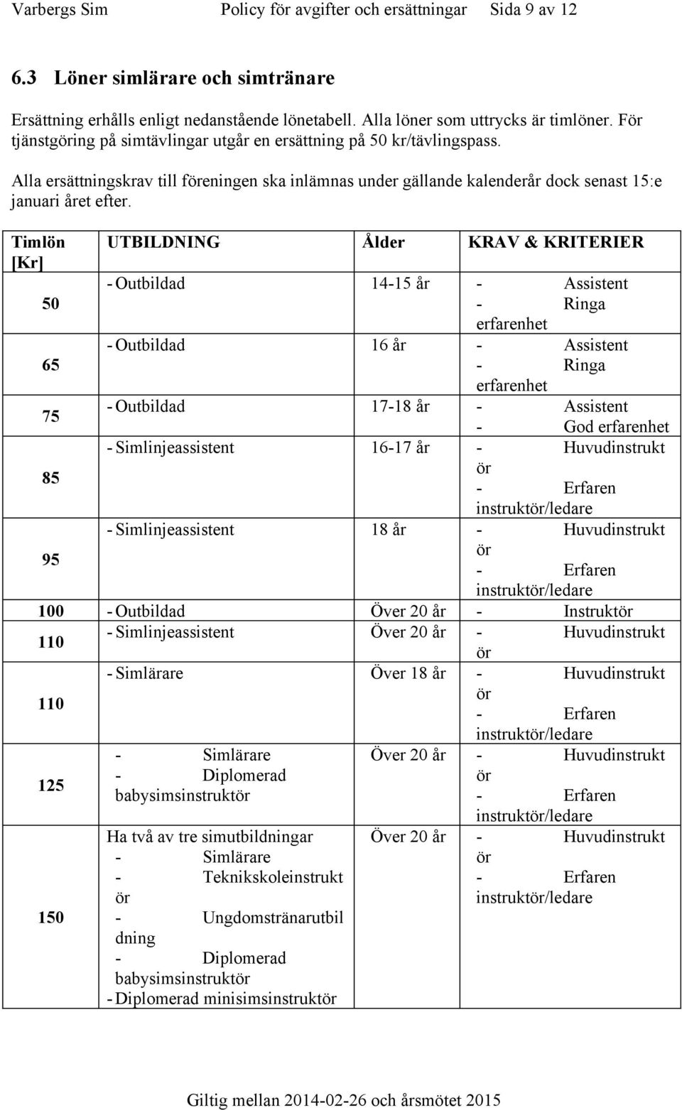 Timlön [Kr] 50 65 75 85 95 UTBILDNING Ålder KRAV & KRITERIER - Outbildad 14-15 år - Assistent - Ringa erfarenhet - Outbildad 16 år - Assistent - Ringa erfarenhet - Outbildad 17-18 år - Assistent -