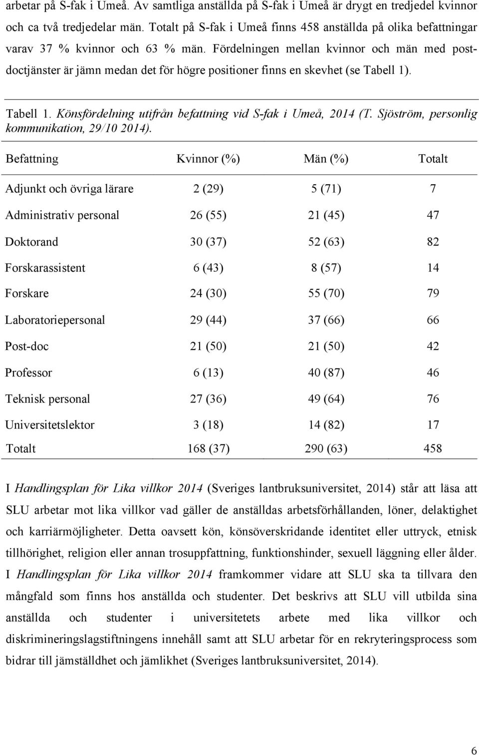 Fördelningen mellan kvinnor och män med postdoctjänster är jämn medan det för högre positioner finns en skevhet (se Tabell 1). Tabell 1. Könsfördelning utifrån befattning vid S-fak i Umeå, 2014 (T.