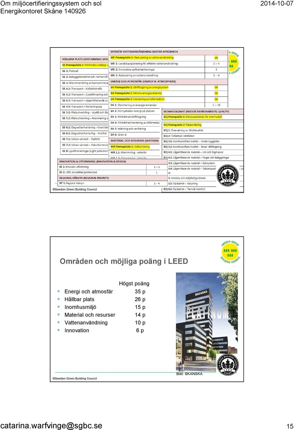 Vattenanvändning Innovation Högst poäng 35 p 26 p 15