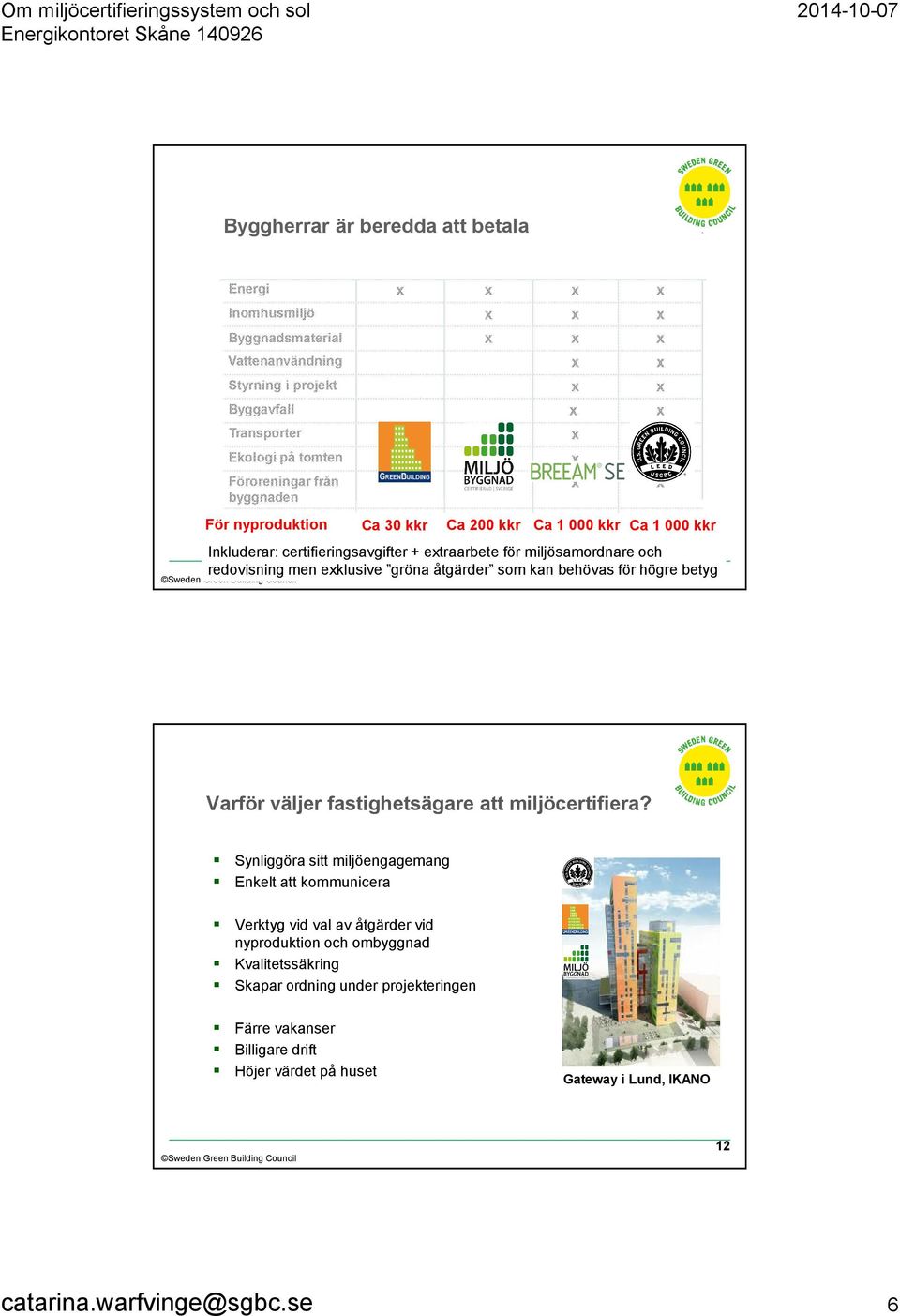 miljösamordnare och redovisning men exklusive gröna åtgärder som kan behövas för högre betyg x Varför väljer fastighetsägare att miljöcertifiera?