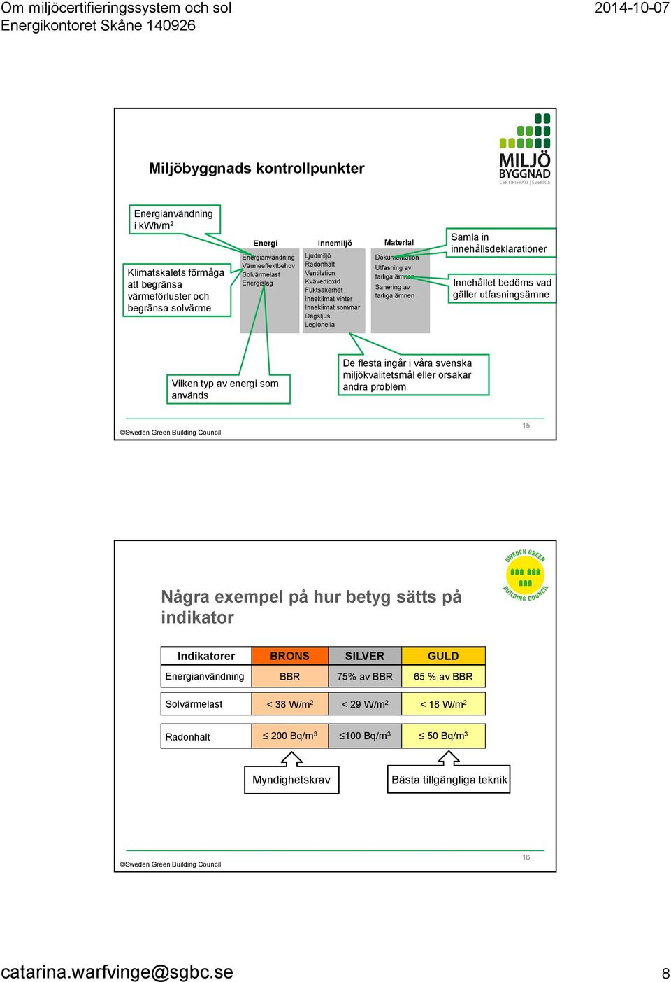 eller orsakar andra problem 15 Några exempel på hur betyg sätts på indikator Indikatorer BRONS SILVER GULD Energianvändning BBR 75% av BBR 65 % av