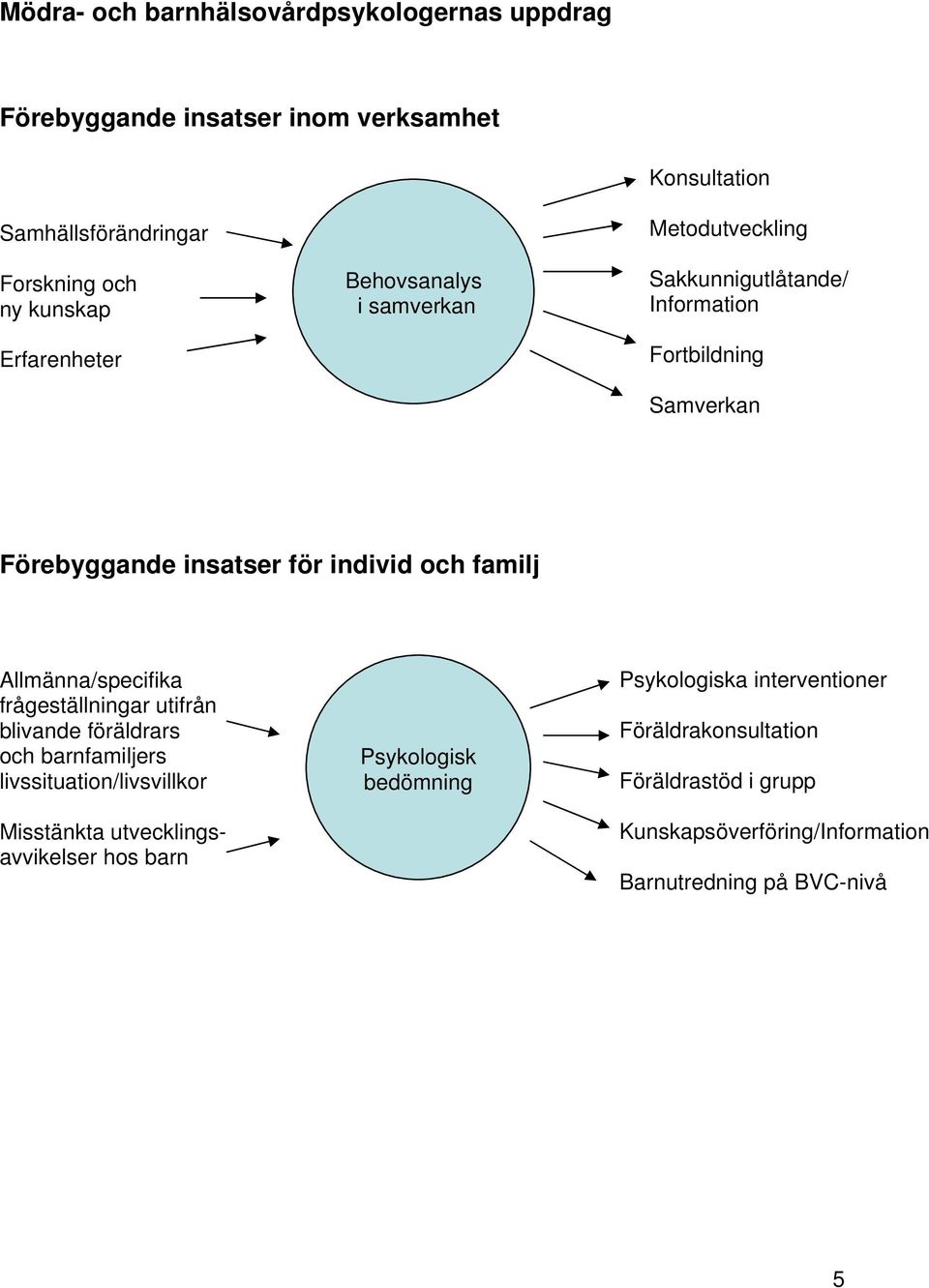 familj Allmänna/specifika frågeställningar utifrån blivande föräldrars och barnfamiljers livssituation/livsvillkor Misstänkta utvecklingsavvikelser