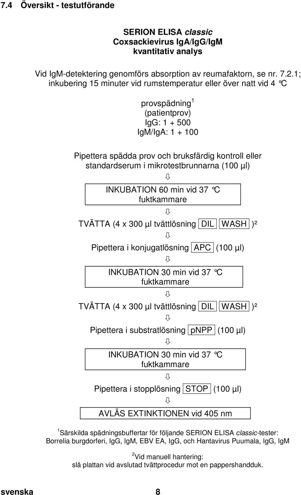 4 Översikt - testutförande SERION ELISA classic Coxsackievirus IgA/IgG/IgM kvantitativ analys Vid IgM-detektering genomförs absorption av reumafaktorn, se nr. 7.2.