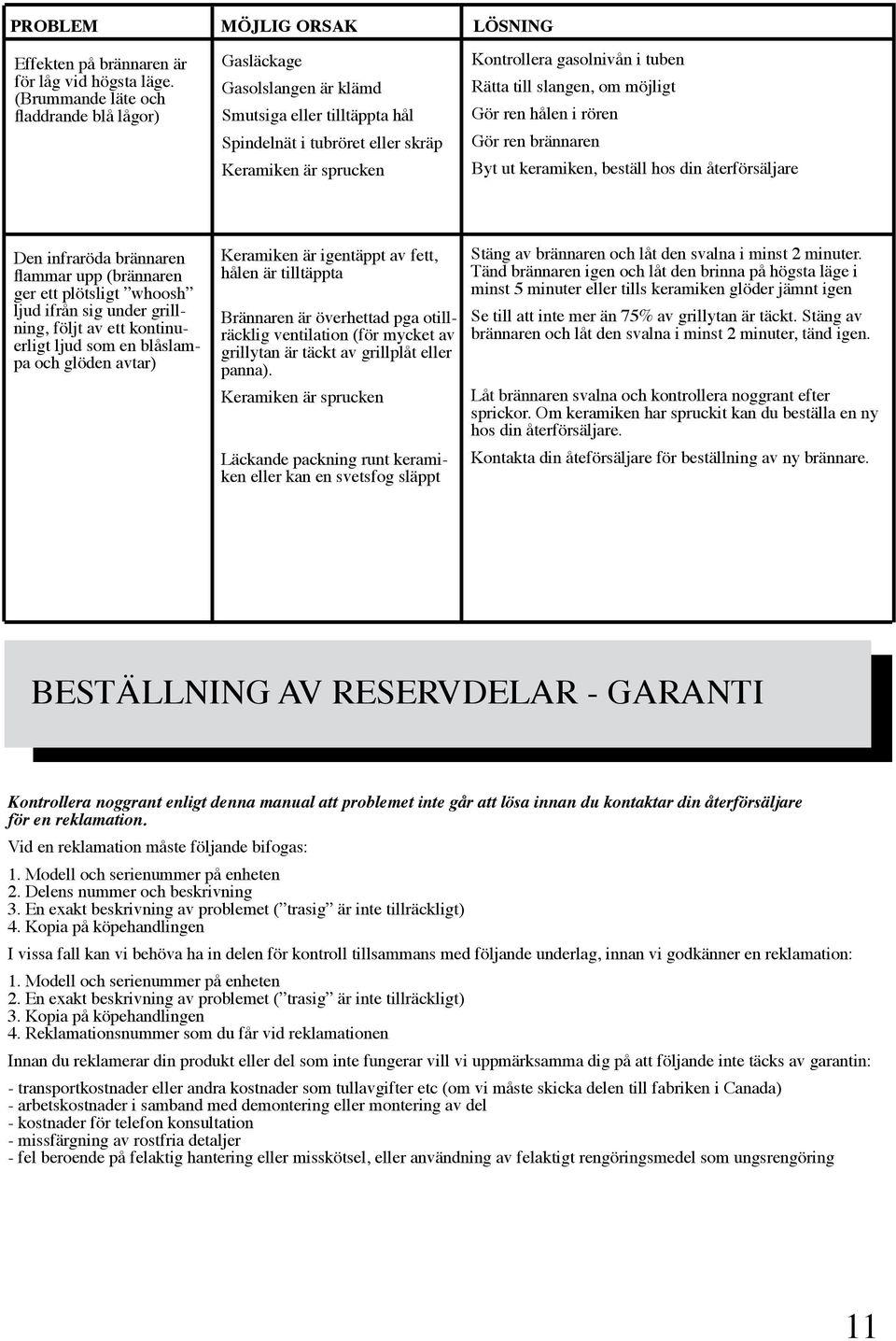 till slangen, om möjligt Gör ren hålen i rören Gör ren brännaren Byt ut keramiken, beställ hos din återförsäljare Den infraröda brännaren flammar upp (brännaren ger ett plötsligt whoosh ljud ifrån