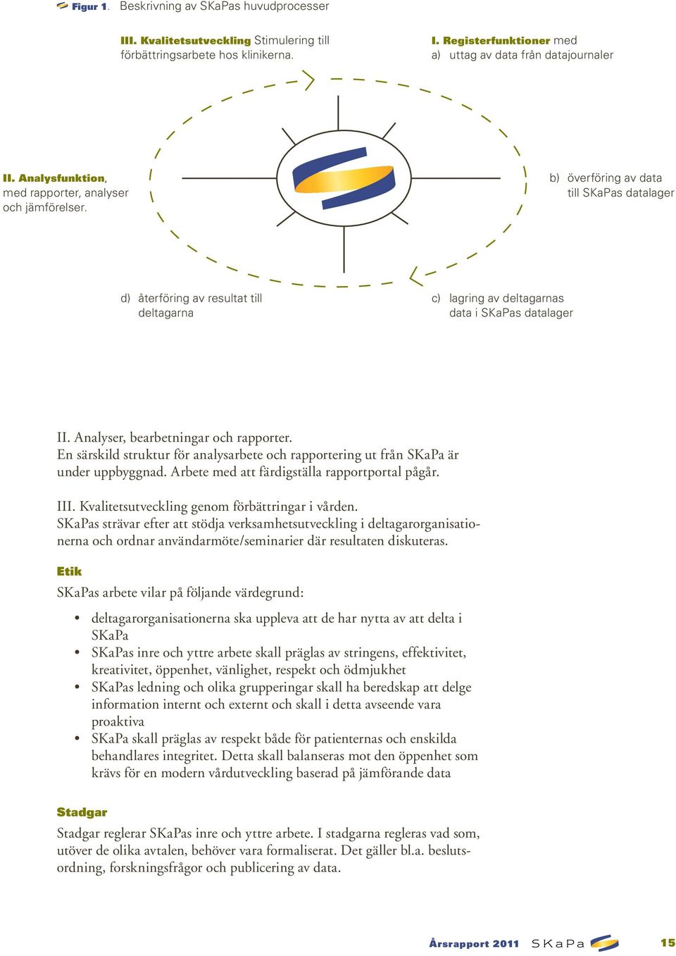 Analyser, bearbetningar och rapporter. En särskild struktur för analysarbete och rapportering ut från SKaPa är under uppbyggnad. Arbete med att färdigställa rapportportal pågår. III.