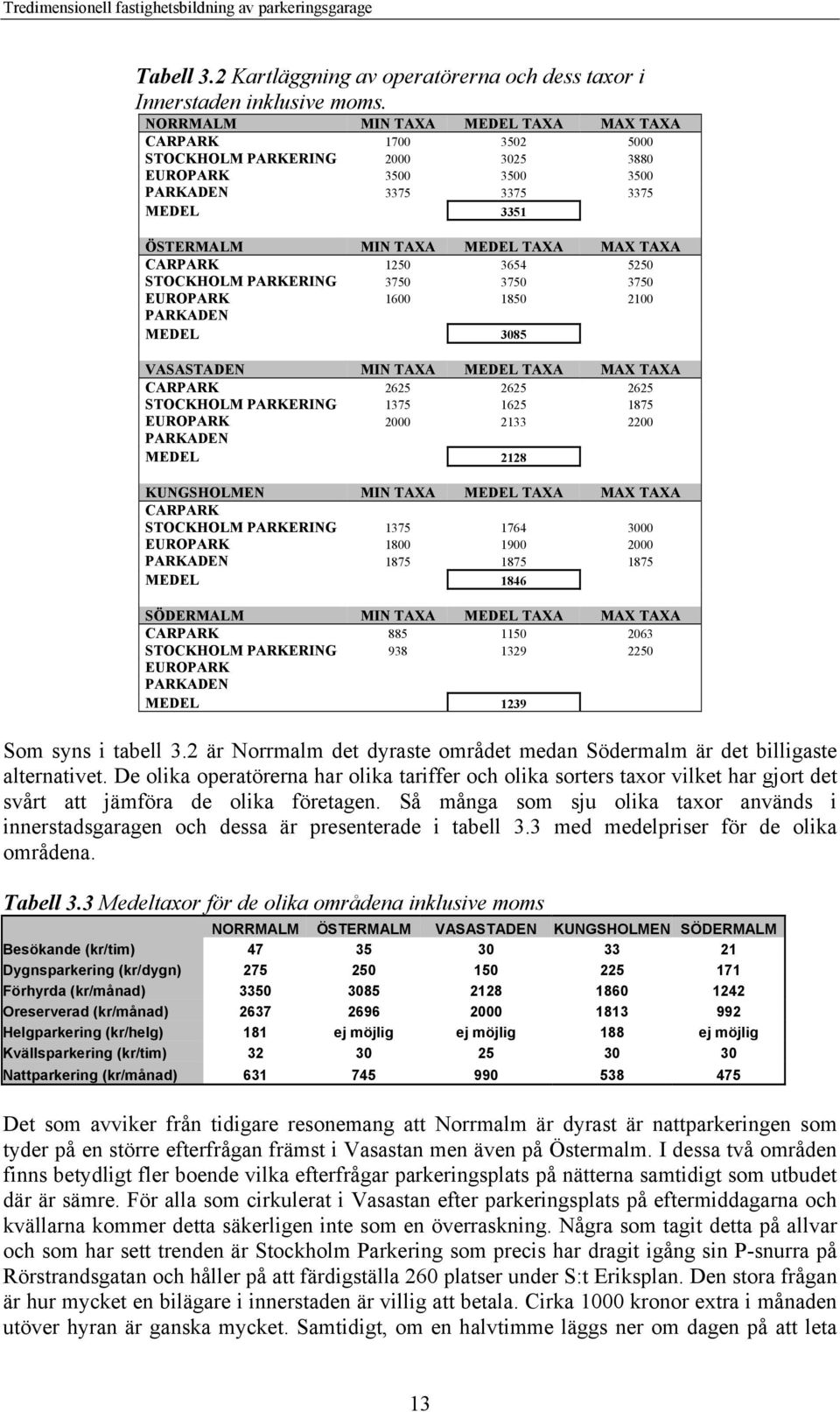 CARPARK 1250 3654 5250 STOCKHOLM PARKERING 3750 3750 3750 EUROPARK 1600 1850 2100 PARKADEN MEDEL 3085 VASASTADEN MIN TAXA MEDEL TAXA MAX TAXA CARPARK 2625 2625 2625 STOCKHOLM PARKERING 1375 1625 1875