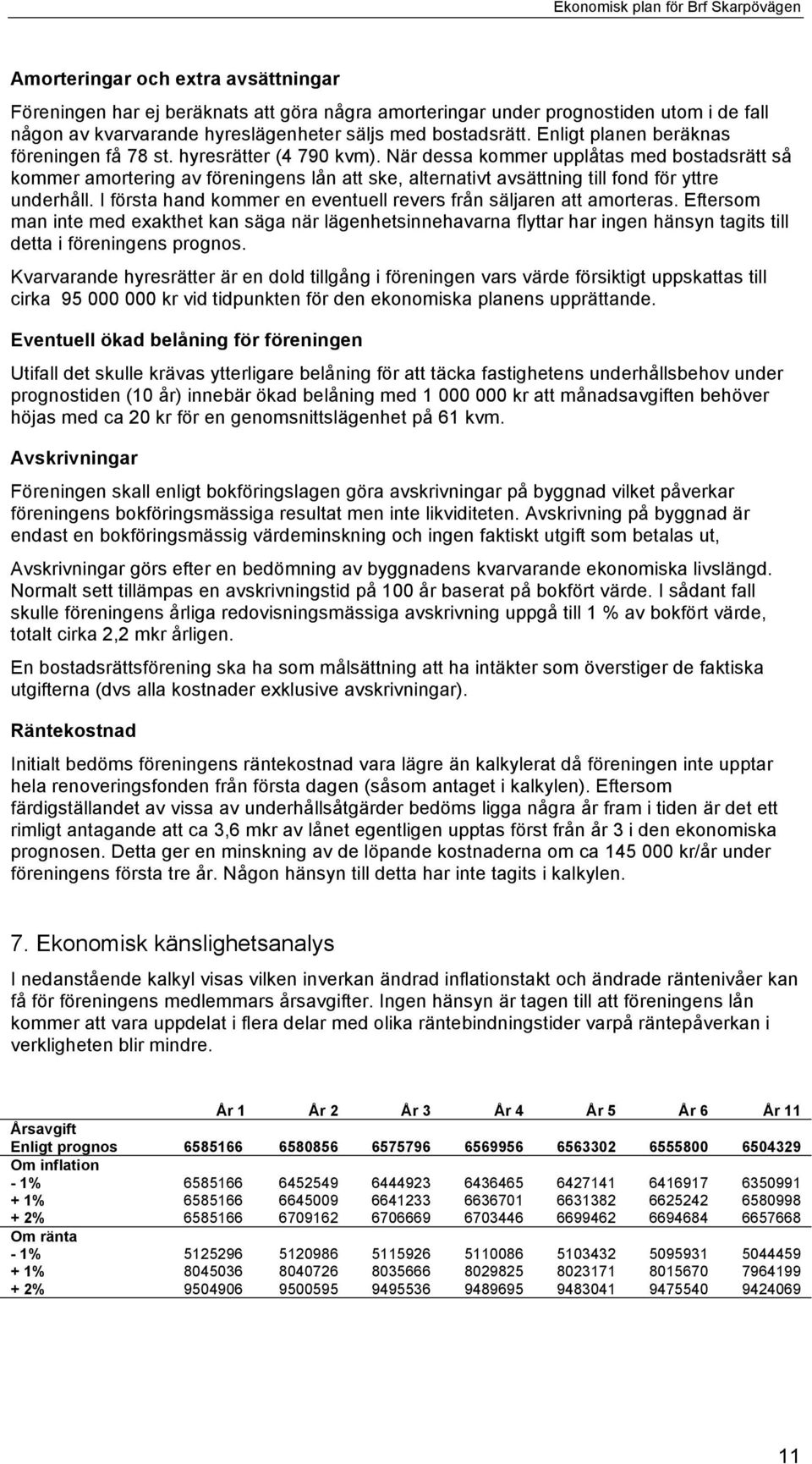 När dessa kommer upplåtas med bostadsrätt så kommer amortering av föreningens lån att ske, alternativt avsättning till fond för yttre underhåll.