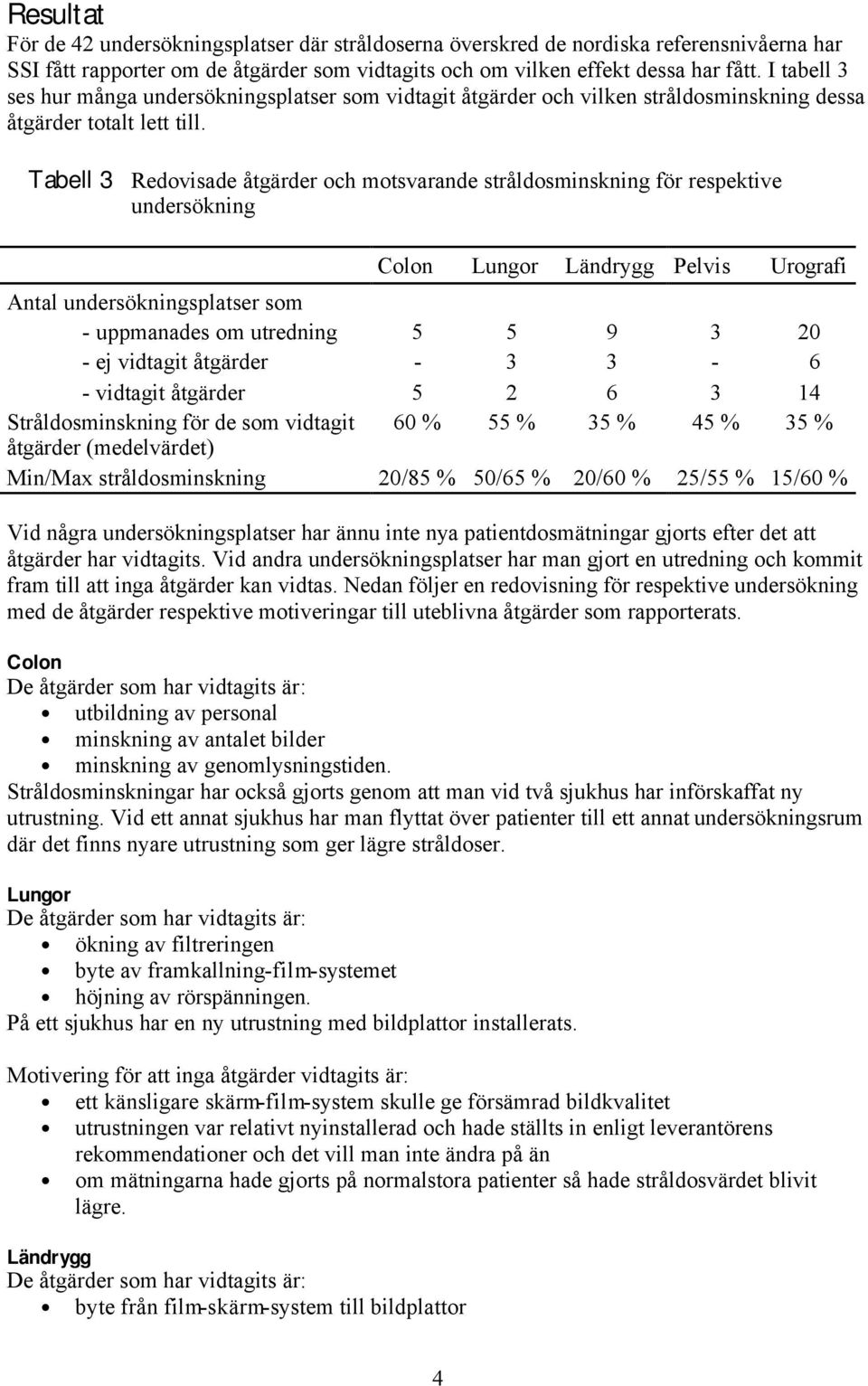 Tabell 3 Redovisade åtgärder och motsvarande stråldosminskning för respektive undersökning Colon Lungor Ländrygg Pelvis Urografi Antal undersökningsplatser som - uppmanades om utredning 5 5 9 3 20 -