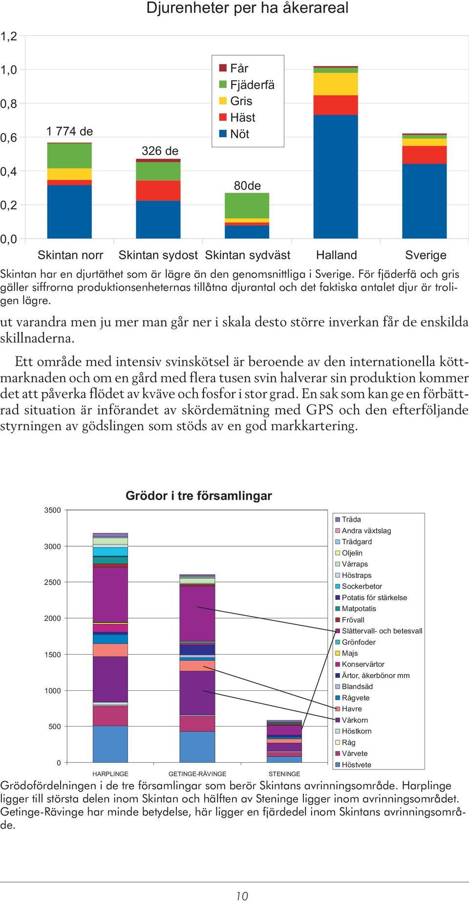 ut varandra men ju mer man går ner i skala desto större inverkan får de enskilda skillnaderna.