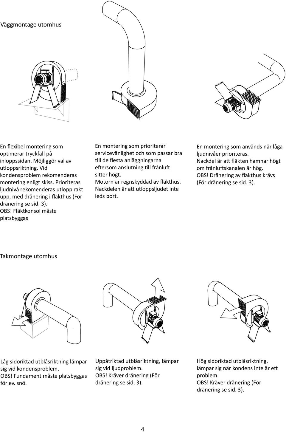 Fläktkonsol måste platsbyggas En montering som prioriterar servicevänlighet och som passar bra ll de flesta anläggningarna e ersom anslutning ll frånlu si er högt. Motorn är regnskyddad av fläkthus.