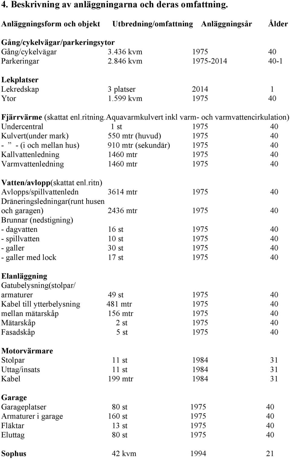 aquavarmkulvert inkl varm- och varmvattencirkulation) Undercentral 1 st 1975 40 Kulvert(under mark) 550 mtr (huvud) 1975 40 - - (i och mellan hus) 910 mtr (sekundär) 1975 40 Kallvattenledning 1460