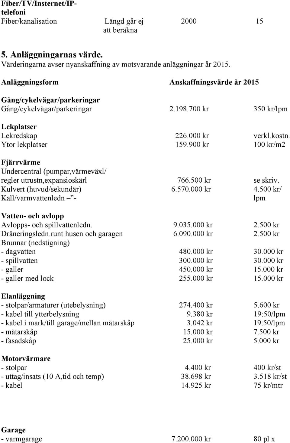 900 kr 100 kr/m2 Fjärrvärme Undercentral (pumpar,värmeväxl/ regler utrustn,expansioskärl 766.500 kr se skriv. Kulvert (huvud/sekundär) 6.570.000 kr 4.