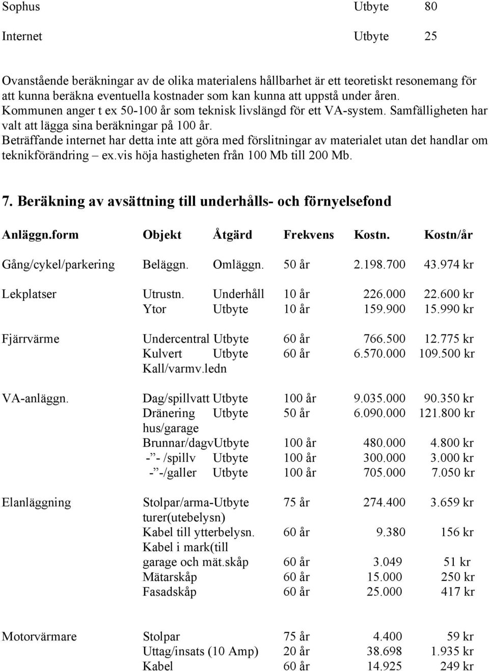 Beträffande internet har detta inte att göra med förslitningar av materialet utan det handlar om teknikförändring ex.vis höja hastigheten från 100 Mb till 200 Mb. 7.