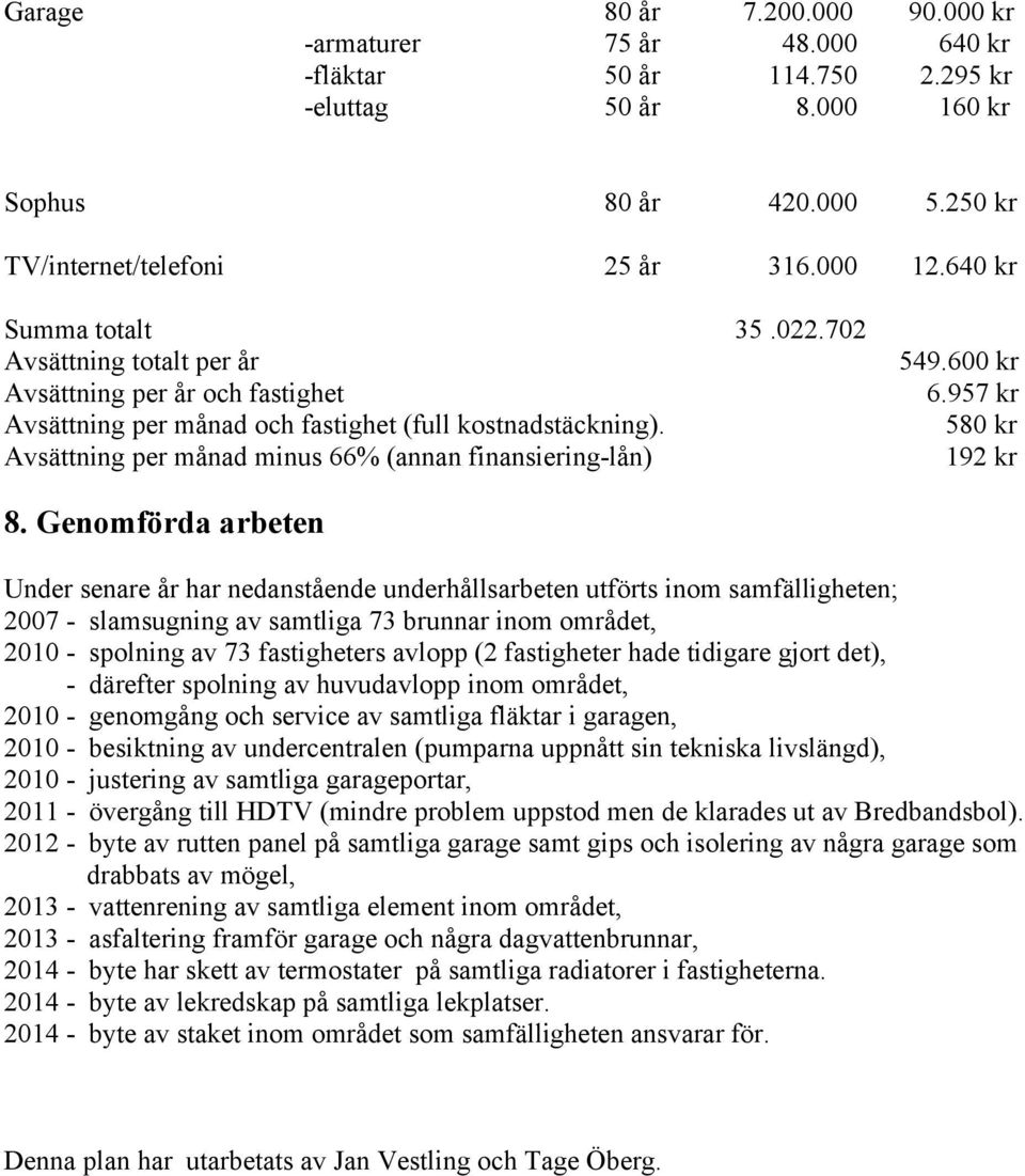 580 kr Avsättning per månad minus 66% (annan finansiering-lån) 192 kr 8.