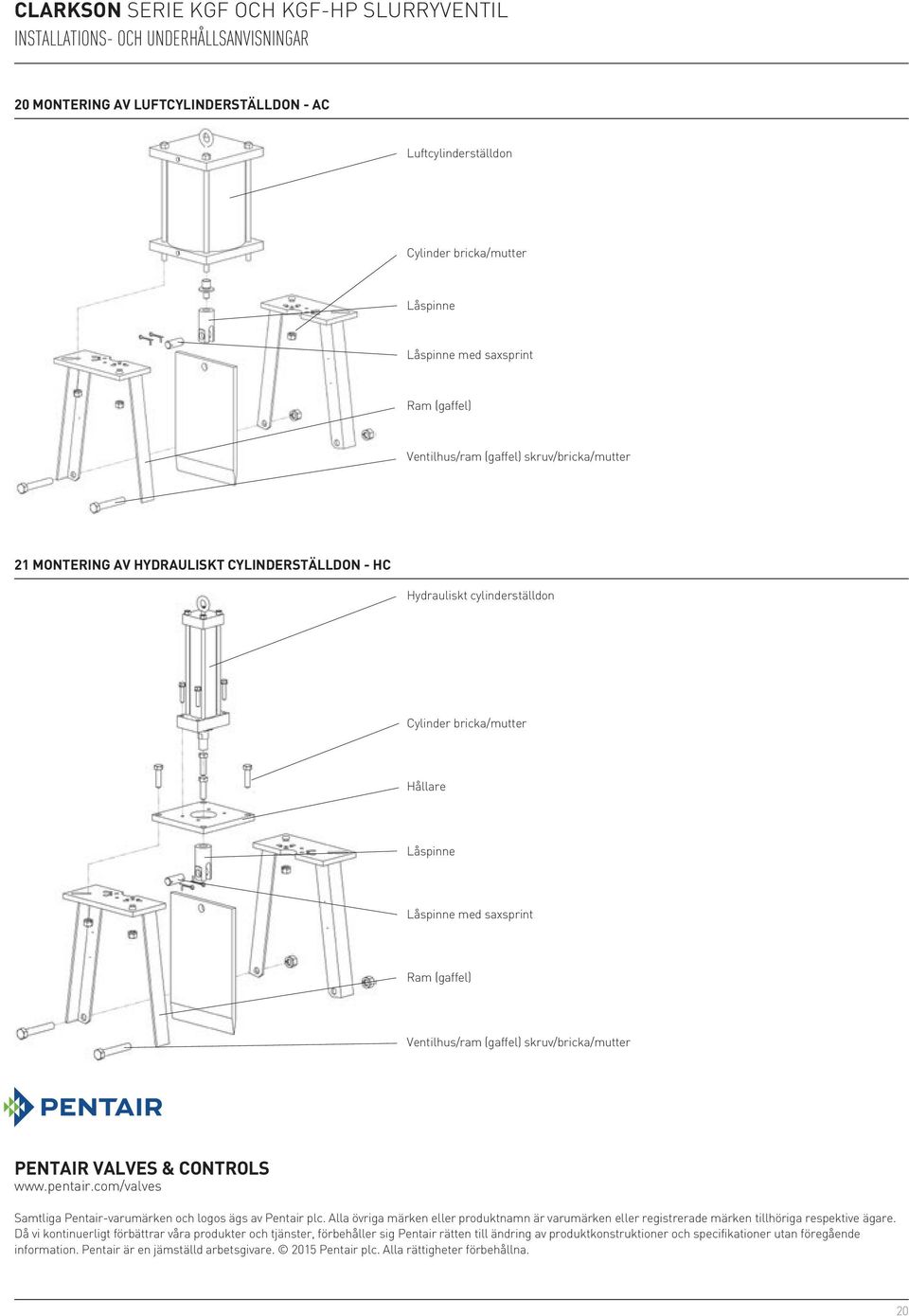 CONTROLS www.pentair.com/valves Samtliga Pentair-varumärken och logos ägs av Pentair plc. Alla övriga märken eller produktnamn är varumärken eller registrerade märken tillhöriga respektive ägare.